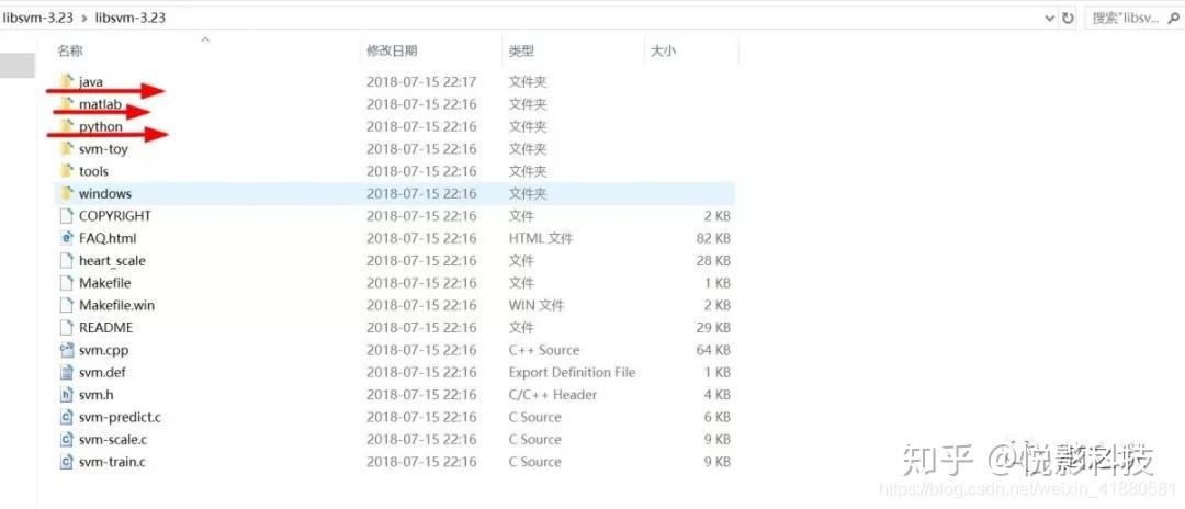 支持向量机SVM工具包LIBSVM的安装和测试 - 知乎