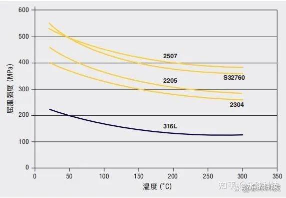 带你全面了解双相不锈钢 知乎