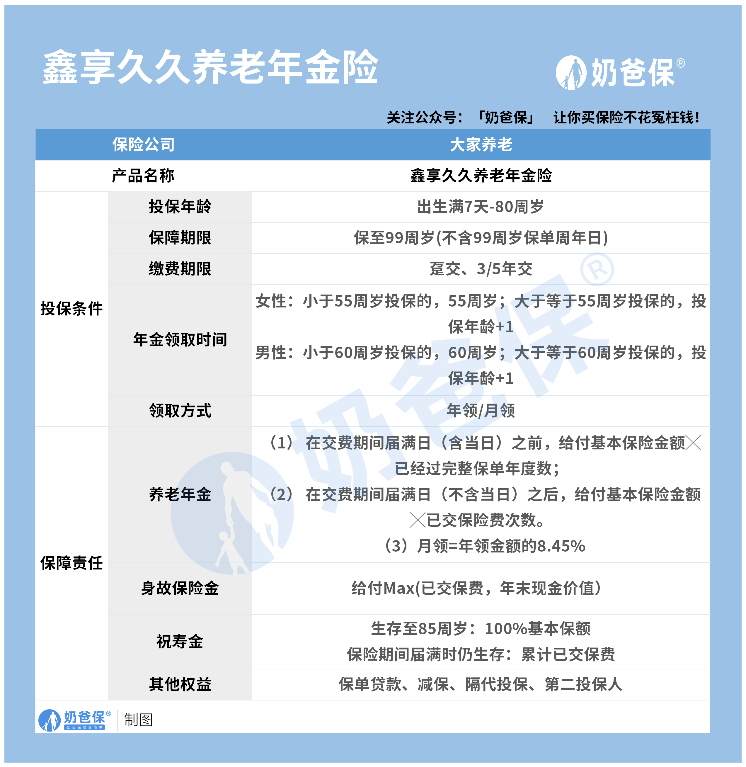 一,鼎诚一生关爱颐享版年金险有什么特点?