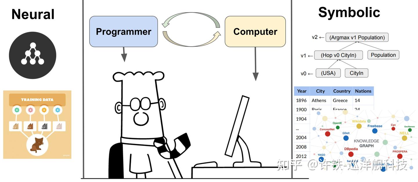 谈谈神经符号主义- 知乎