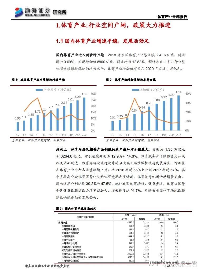 体育调研报告格式模板范文 (体育调研报告3000字)