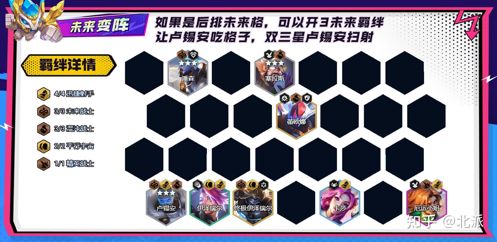 金鳞龙阵容推荐|12.21版本全阵容指南！  （实力排名）