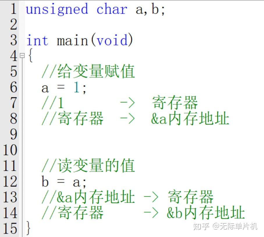无际单片机：单片机volatile关键字的作用？ - 知乎