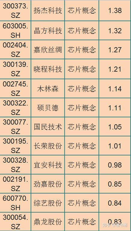 週三幹龍頭5g科技全龍頭63只芯片概念股一覽名單