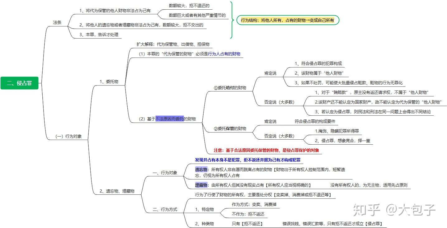 刑法思维导图-第十八讲财产犯罪（侵占+盗窃) - 知乎