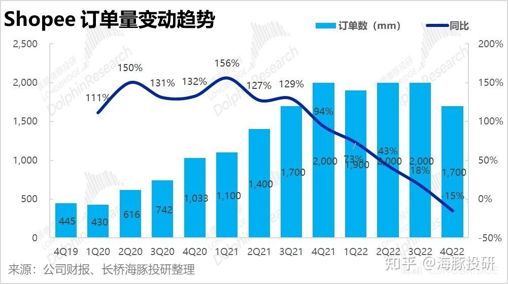 冬海集团sea图片