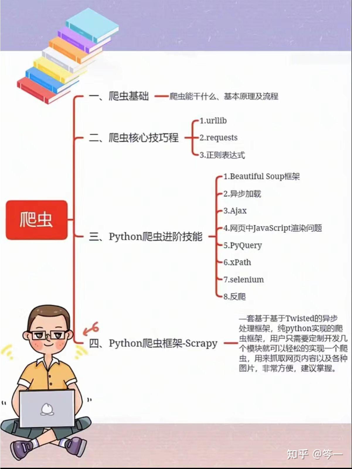 Python入门指南：从零开始学习编程基础！ - 知乎