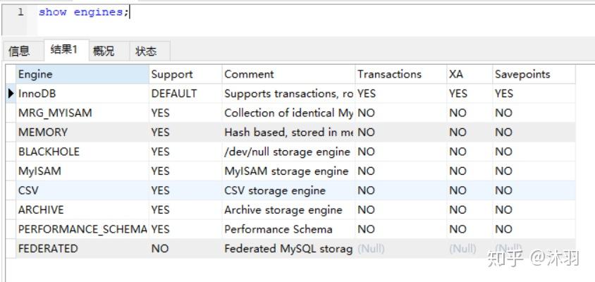 036javamysqlmysql索引用戶管理