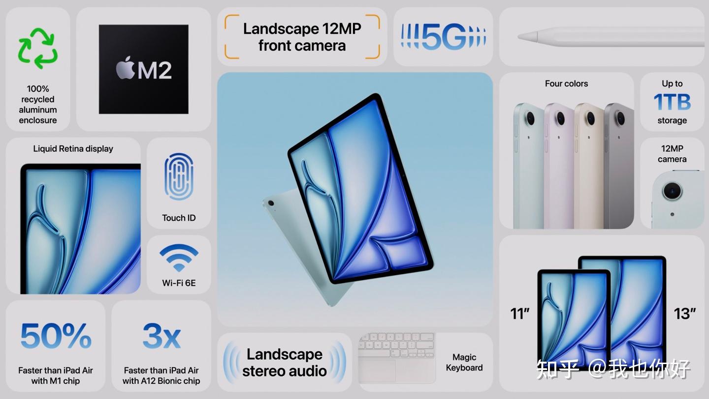 苹果发布新款ipad air与ipad pro;三星s25系列将新增电池ai功能;天玑
