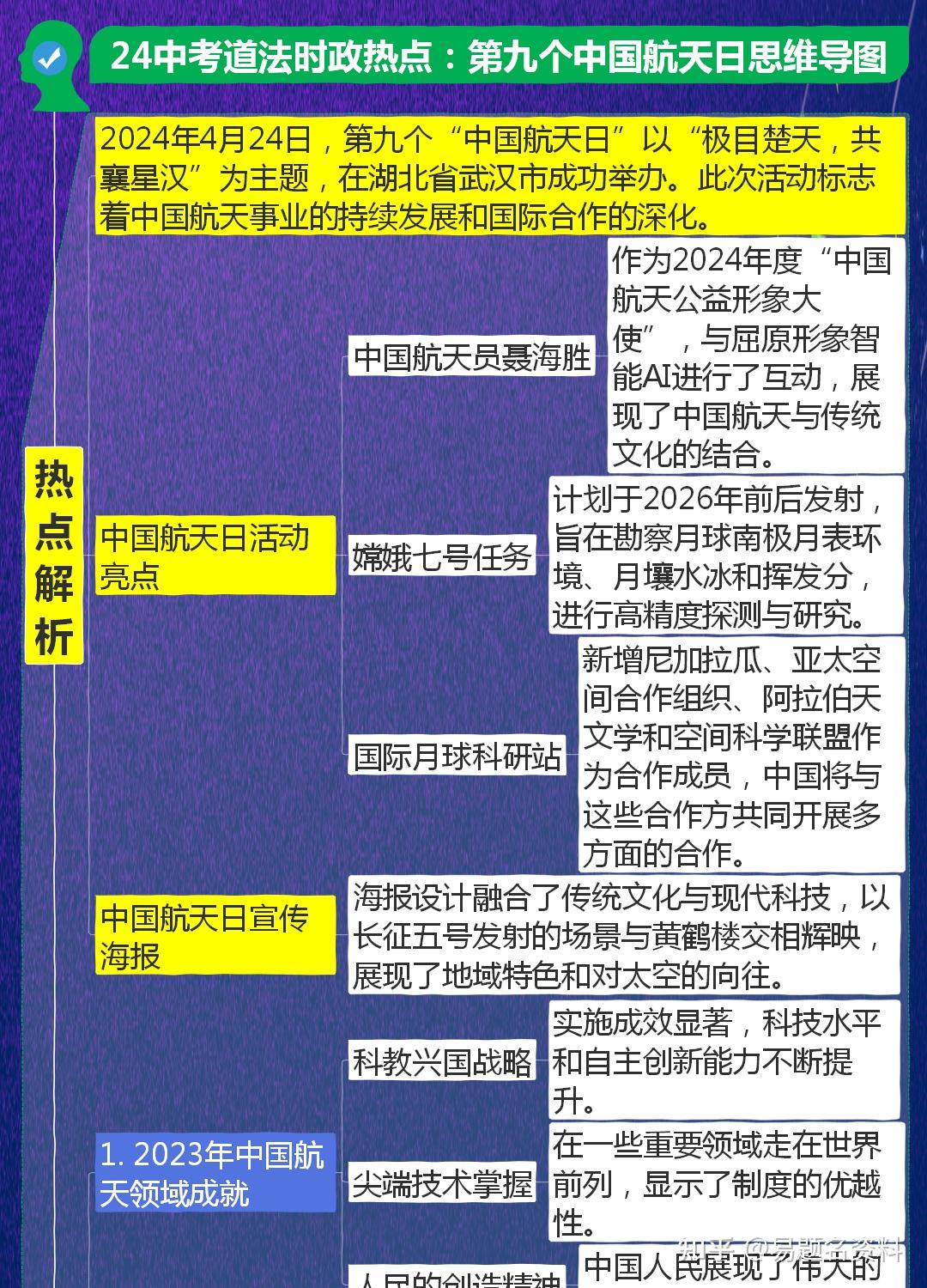 中考道法时政热点第九个中国航天日思维导图