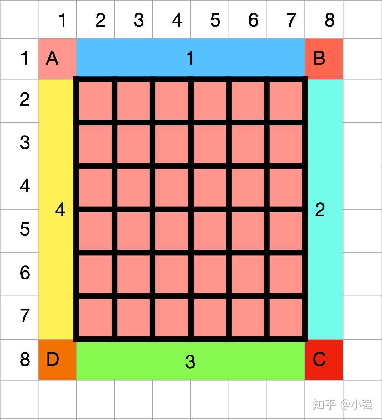 Fast Median Filter 工程实现 知乎