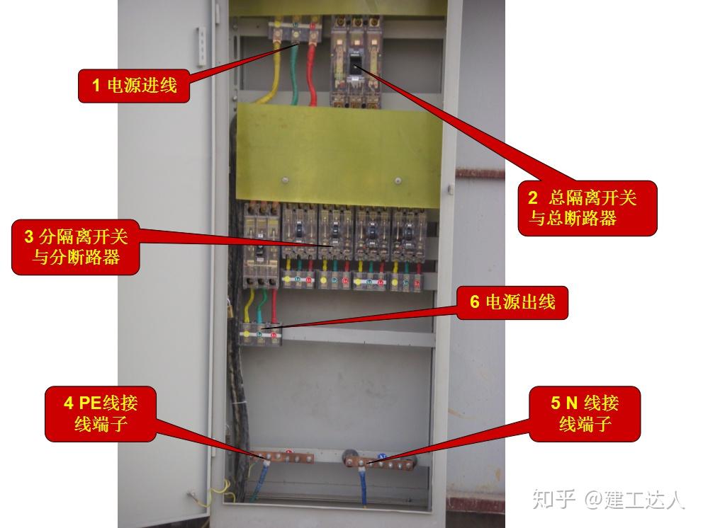配电箱设置解析