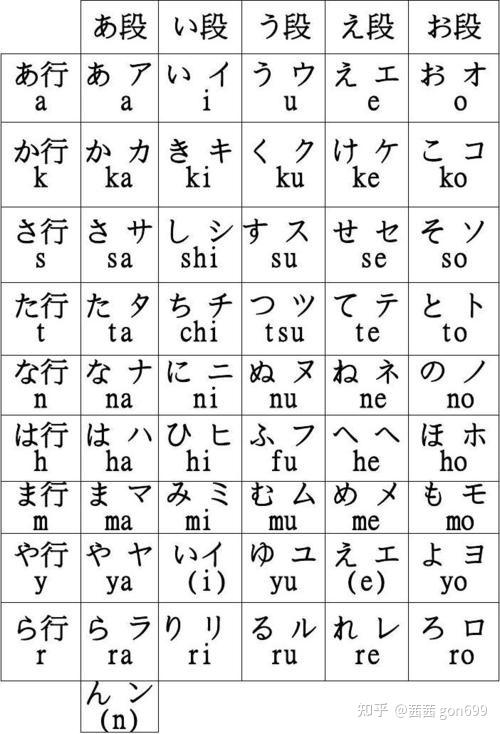 日语的五十音图很重要吗? - 知乎