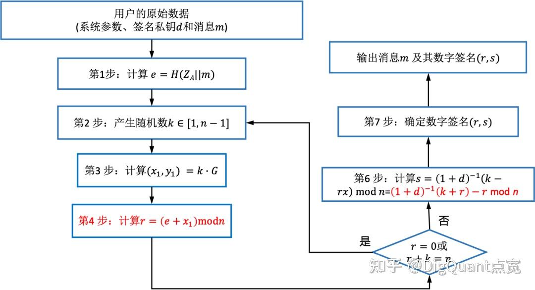 随机数算法，随机数算法公式