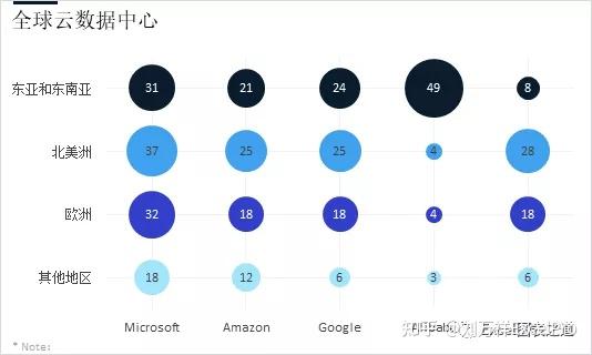 如何可视化两个类别维度比较的数据表