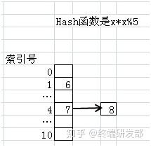 EQUALSHASHCODE的简单介绍
