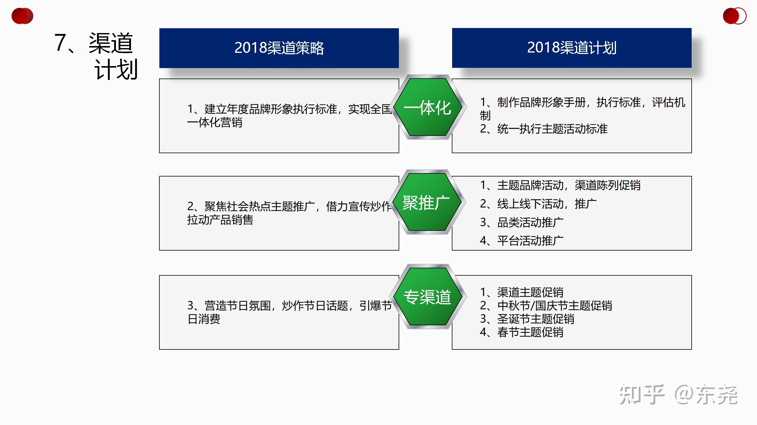 渠道不规划老板发了懵愿景目标策略计划管理附源文件