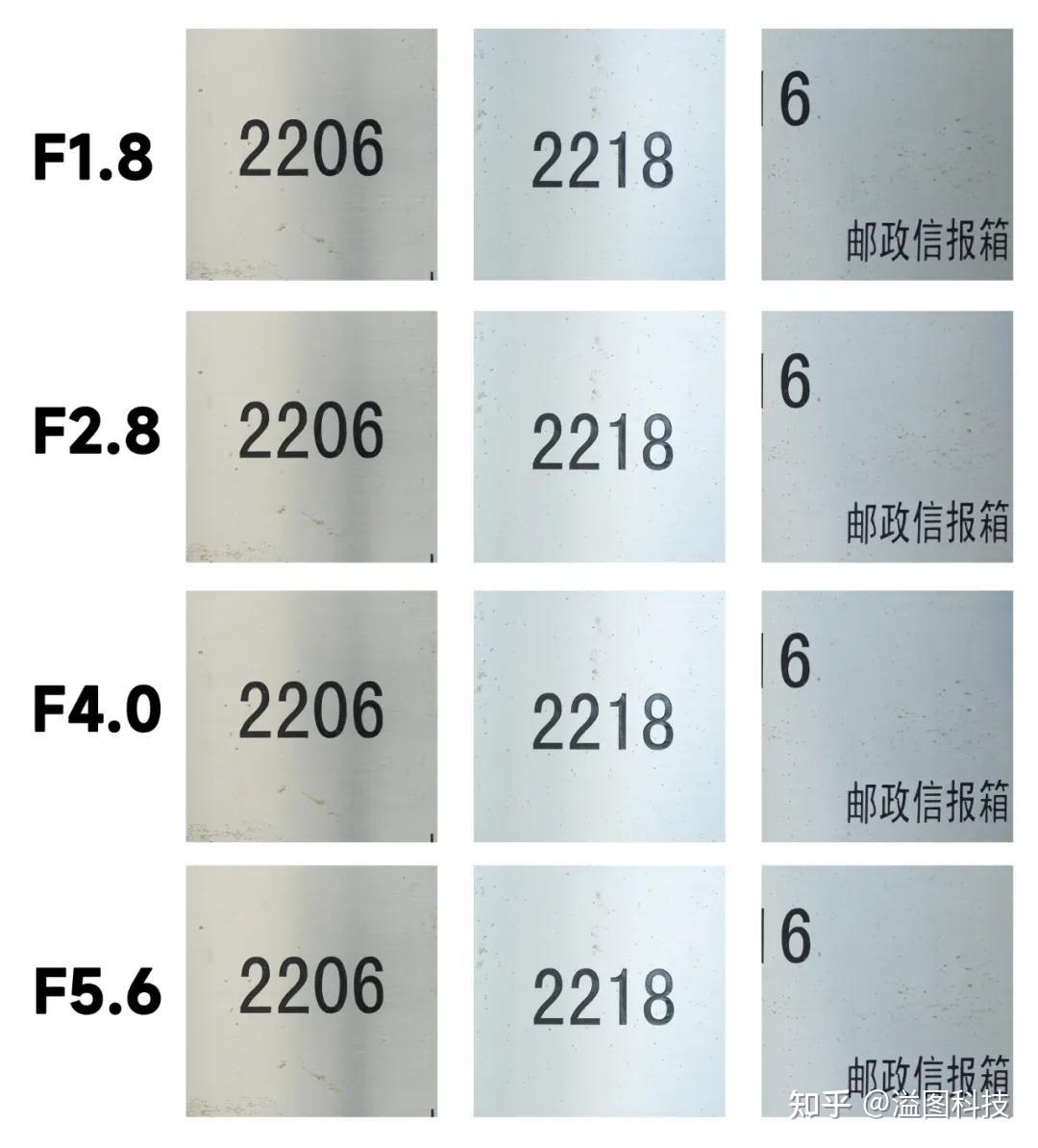 唯一全画幅f1.8变焦镜头 适马28-45art实拍体验