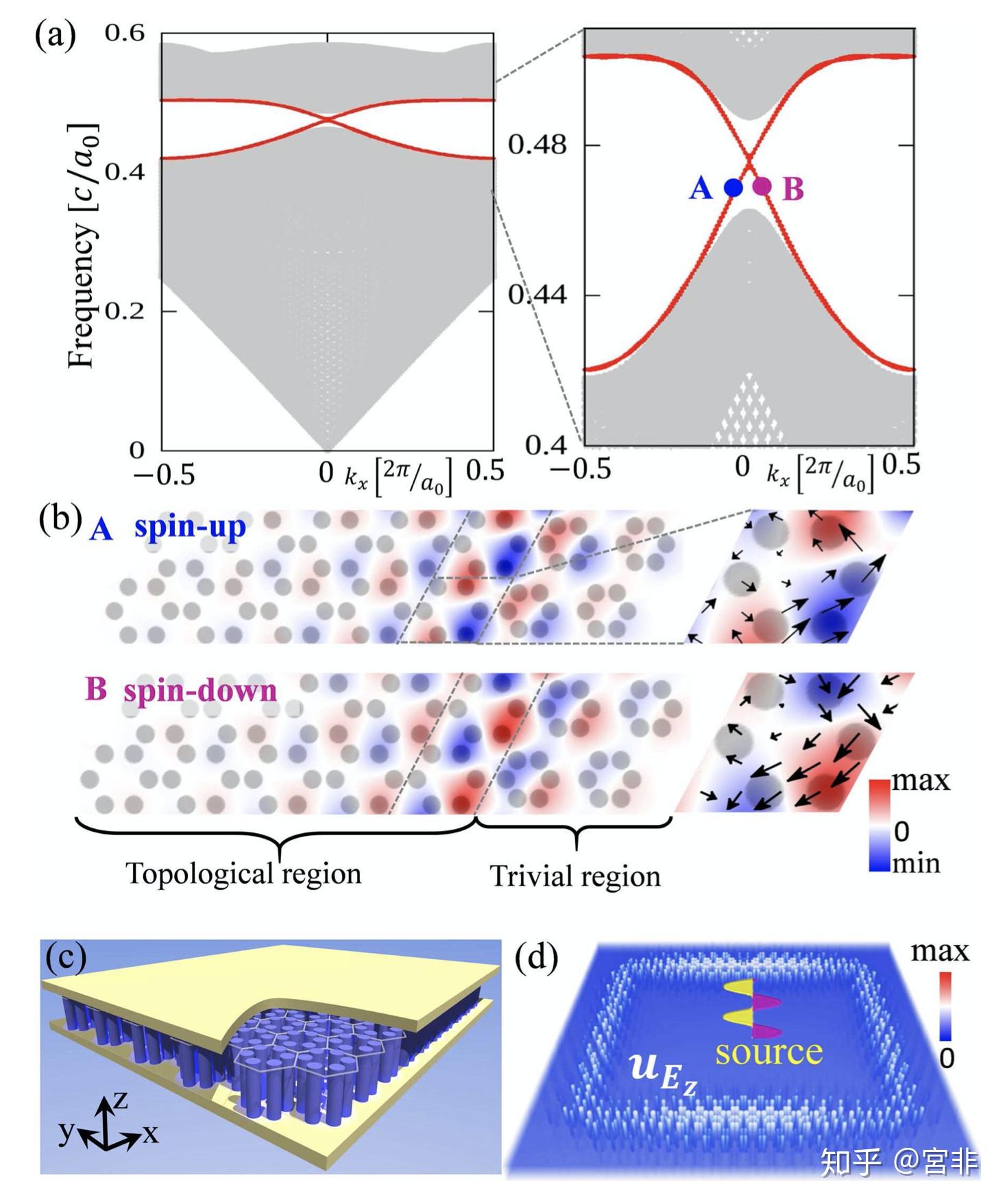 如何读懂光子晶格的能带图？ - 知乎