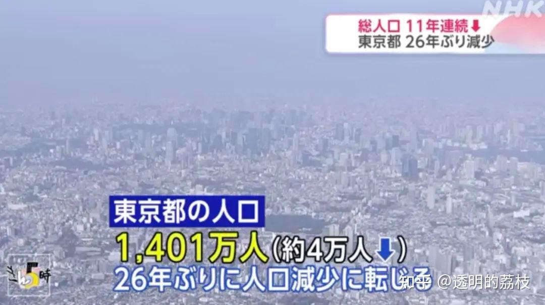 東京26年來人口首次減少日本總人口減少64萬創歷史最大跌幅日元匯率在