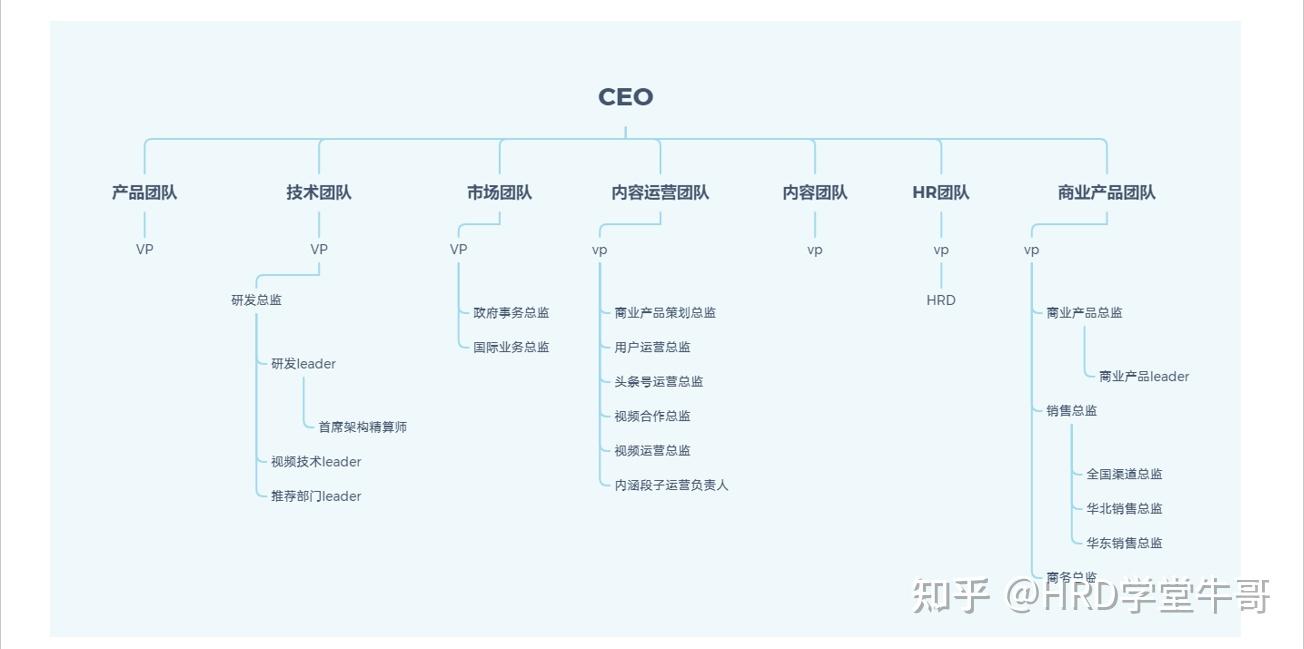 字节跳动组织架构图片