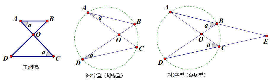 おすすめ 相似三角形- 知乎 その他