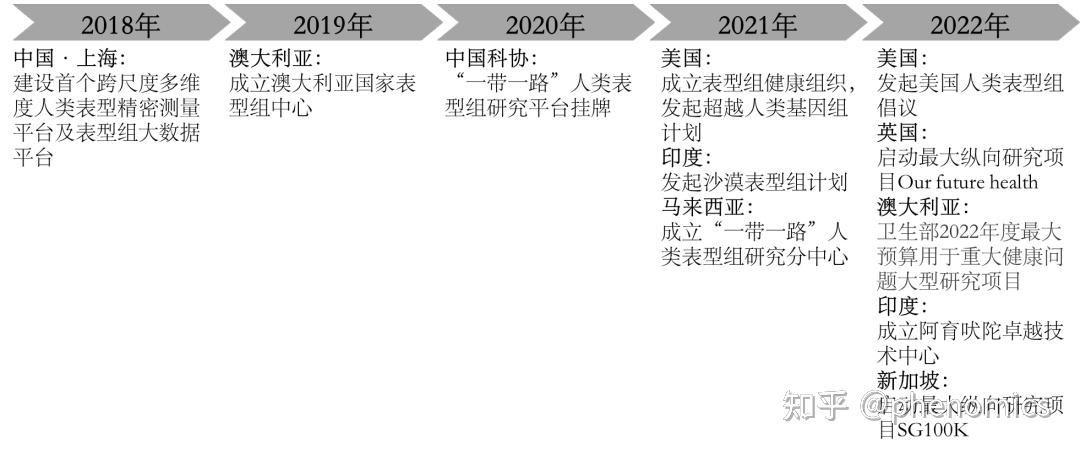 《人类表型组研究进展报告2022》全文正式发布 - 知乎