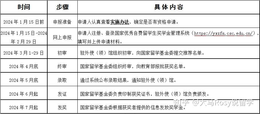 关于申报2023年度国家优秀自费留学生奖学金的通知