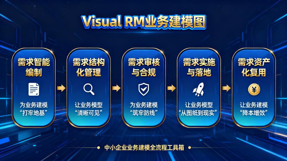 什么是业务建模？中小企业如何使用 Visual RM 平台进行业务建模 - 知乎