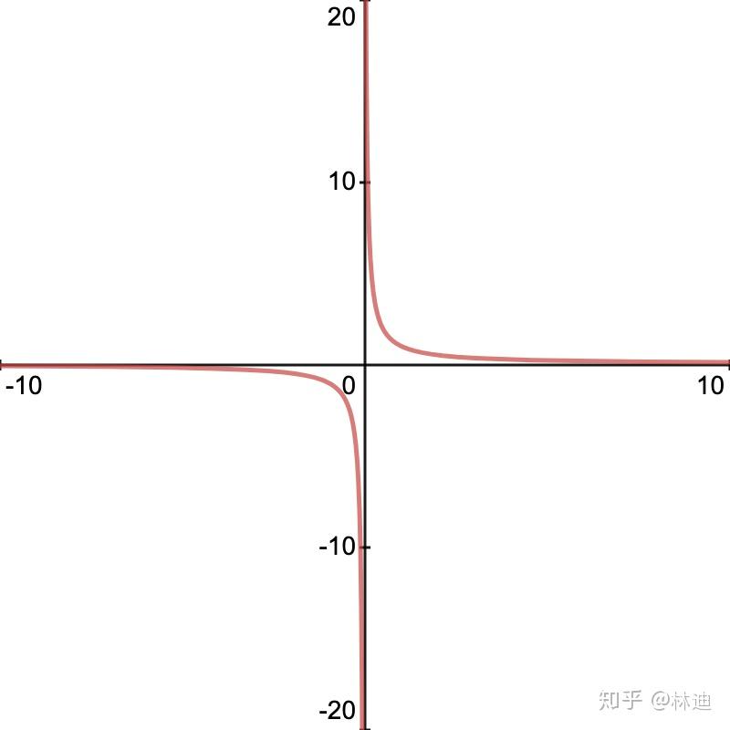 mathematicsbasicsmultivariatecalculuspart1