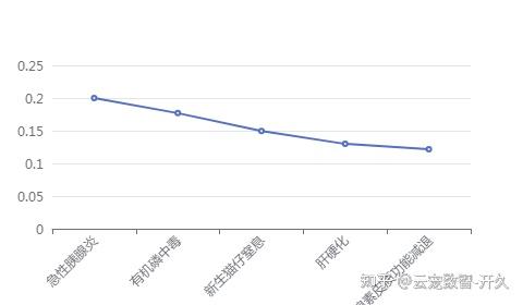 猫病自诊1000问 宠物猫晕迷假死是什么病 知乎