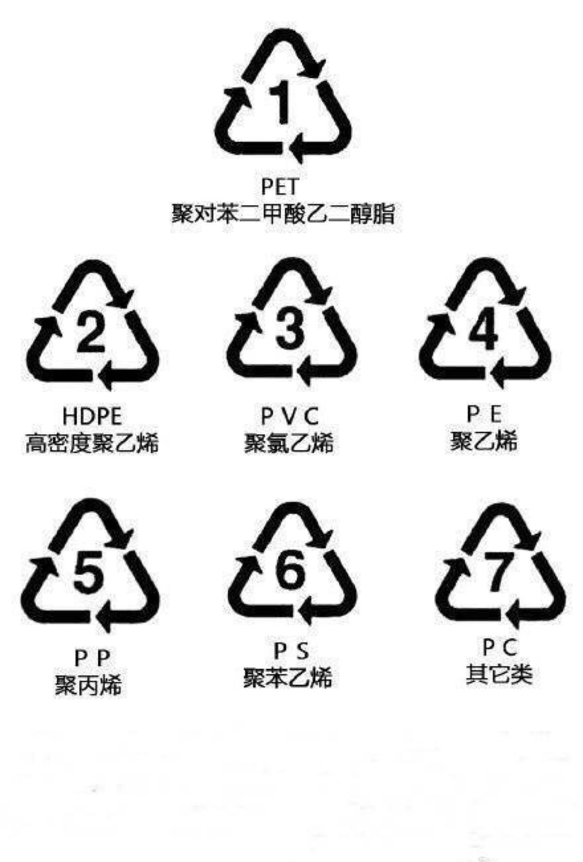 塑料瓶底的数字提示了用法 不要再盲目使用 最终伤害的是自己 知乎