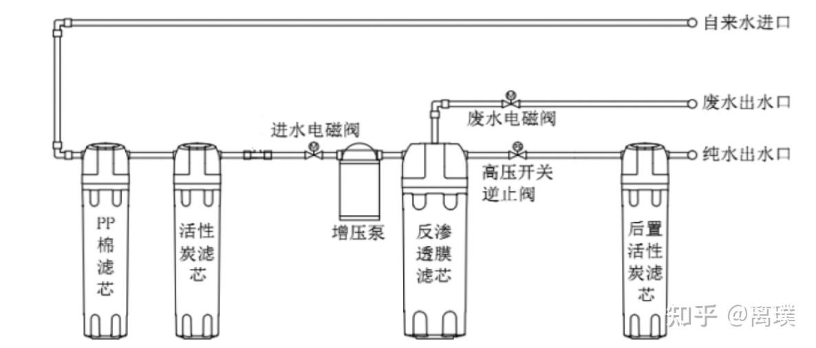 美的净水器工作原理图片