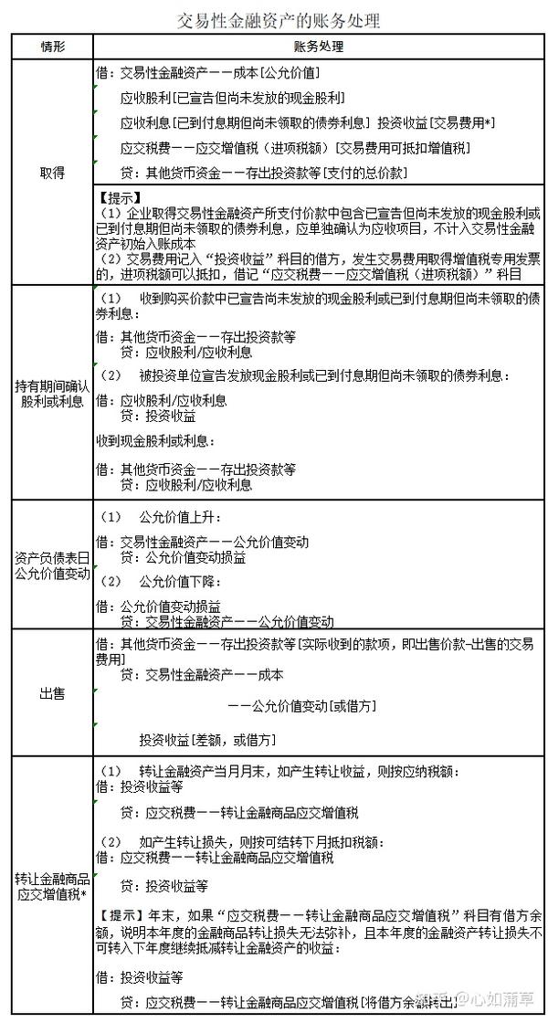 出售交易性金融资产怎么交税 出售交易性金融资产怎么交税