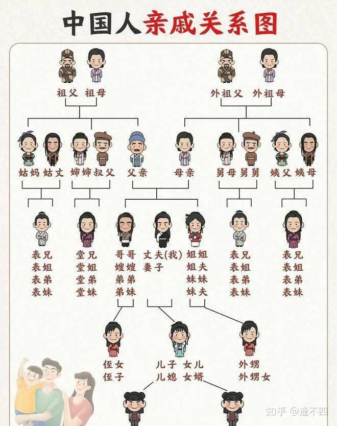 什么是九族、五服、六亲和祖宗十八代 - 知乎
