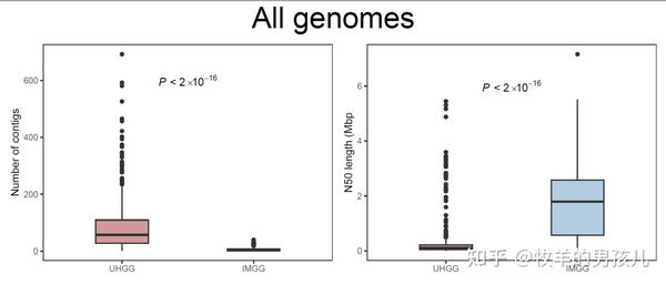 跟着Nature microbiology学作图:R语言做Wilcoxon秩和检验并用箱线图展示结果 - 知乎