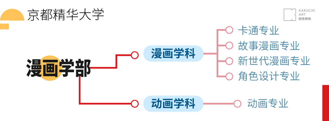 格致美术二次元去日本留学选择什么专业