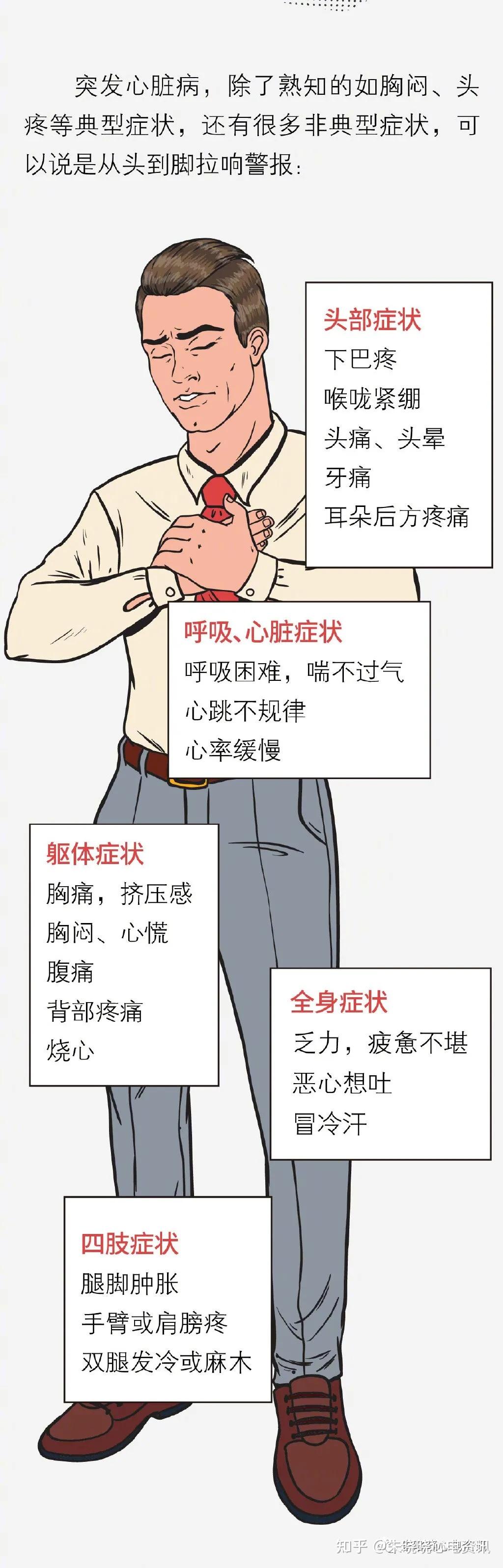 心脏疾病