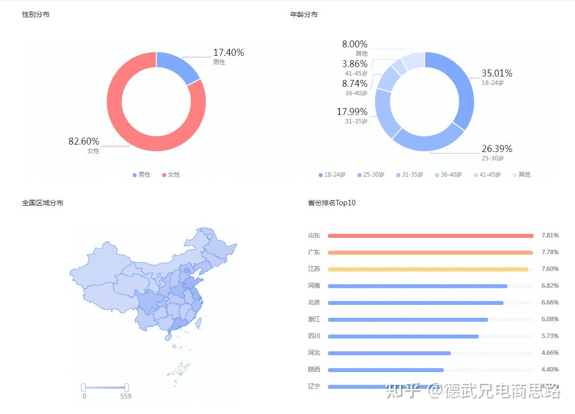 抖音电商账号定位(一)根据自身条件和粉丝画像做定位