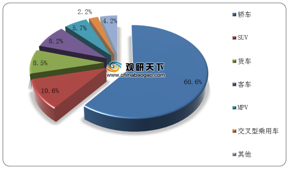 21年中国二手车行业分析报告 市场现状调查与发展战略评估 知乎