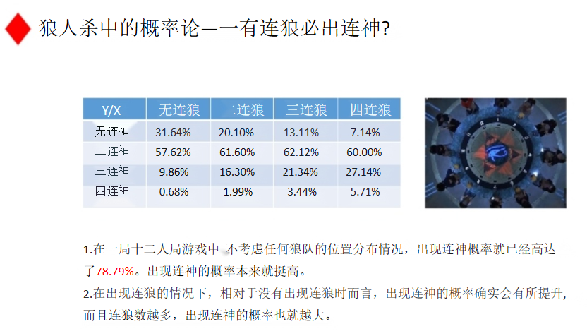 概率论、赌场与赌徒输光定理 - 知乎