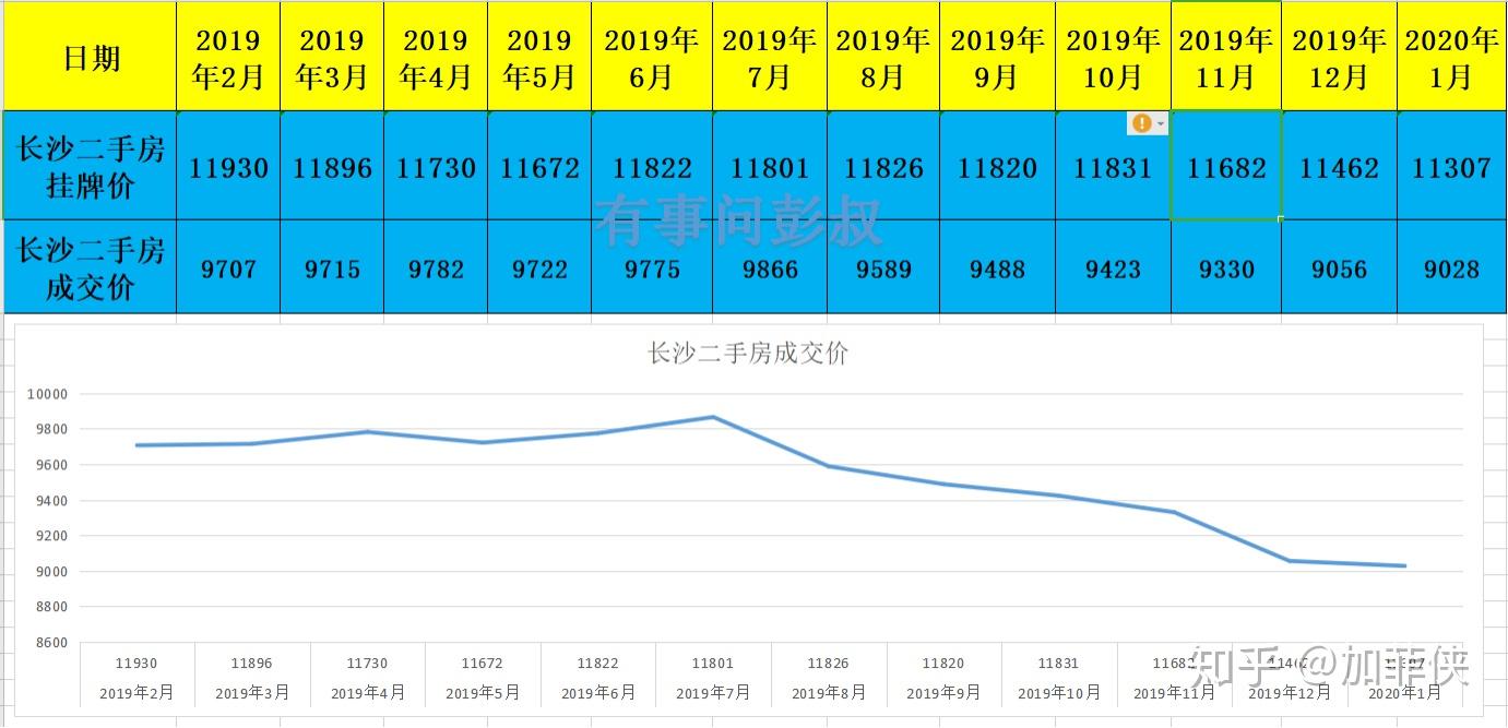 长沙2019年gdp_沁园春·长沙(3)