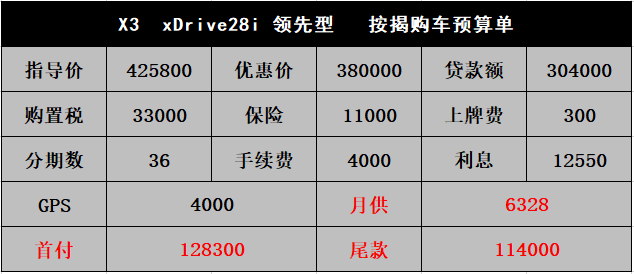 先上一个全款:分期主推宝马金融.