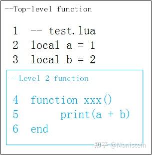 Lua Up Values 构建Lua解释器Part11:Upvalue - 知乎