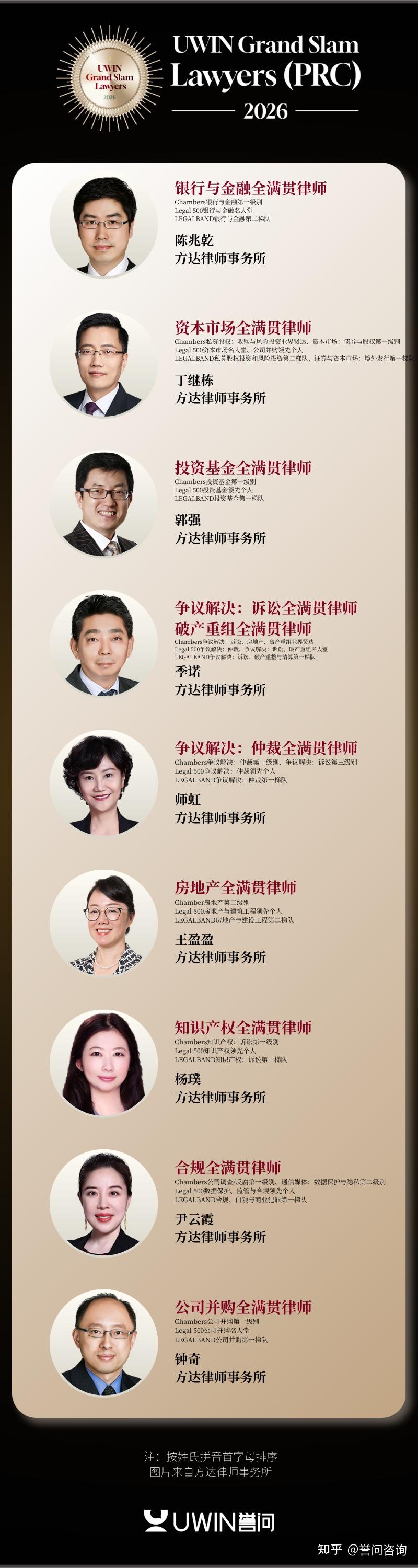 中国律所图鉴:方达律师事务所 - 知乎