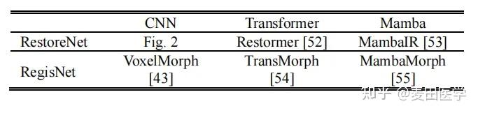 DPI-MoCo:基于深度先验图像约束的运动补偿重建用于四维锥形束CT (4D CBCT)|文献速递-基于深度学习的病灶分割与数据超分辨率 - 知乎