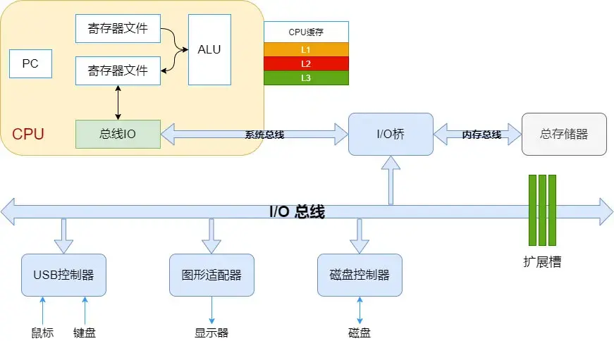 Java 并发编程之 JMM & volatile 详解 - 知乎