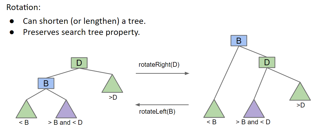 Red Black Tree Left Leaning   V2 10bd17ac2155271b711ded594a6a37b3 R 