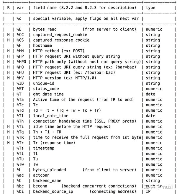 学习 haproxy ACL、自定义日志配置 知乎
