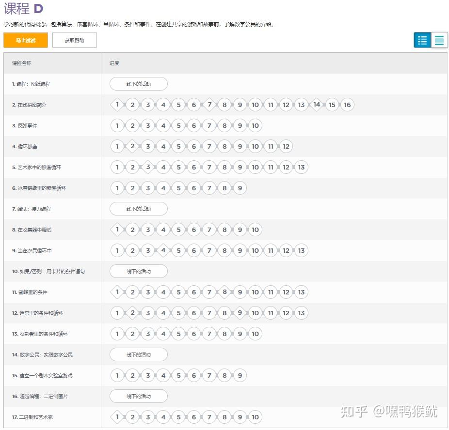 我适合学编程吗？先试试code.org - 知乎
